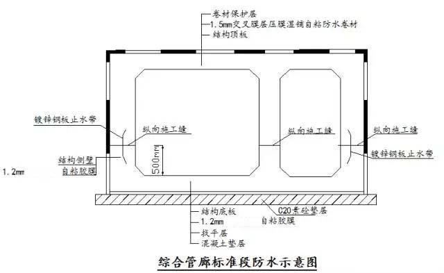 春升防水材料