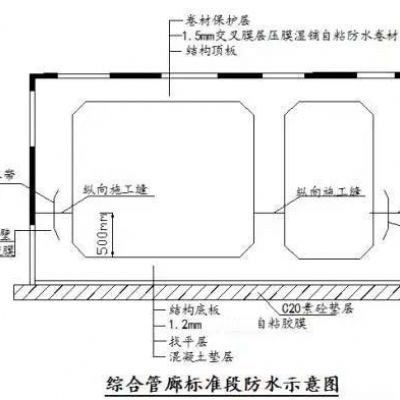 高分子自粘膠膜管廊施工工藝